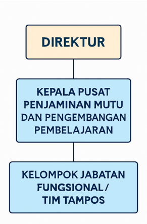 Struktur Organisasi
